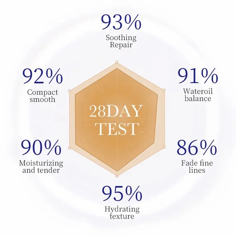 SADOER collagène soins de la peau série collagène masque Facial hydratant Anti-âge réparation éclaircissant peau masque Facial soins de la peau du visage - Lencensa 