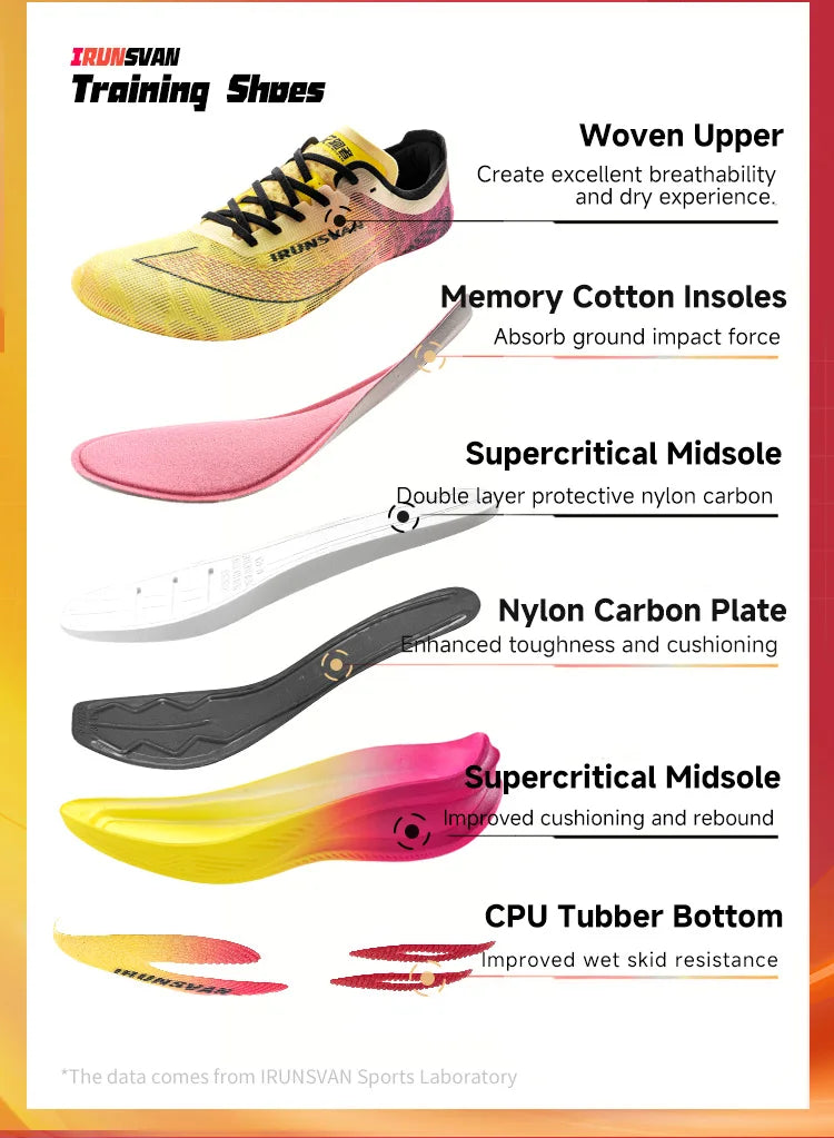 Chaussures de Course Unisexe - Baskets Running Légères et Respirantes