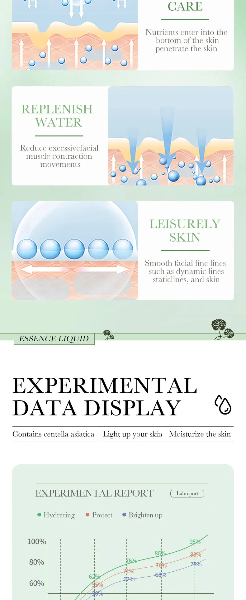 BIOAQUA Centella sérum visage soin de la peau visage Essence hydratant raffermissant réparateur visage liquide sérum soin de la peau