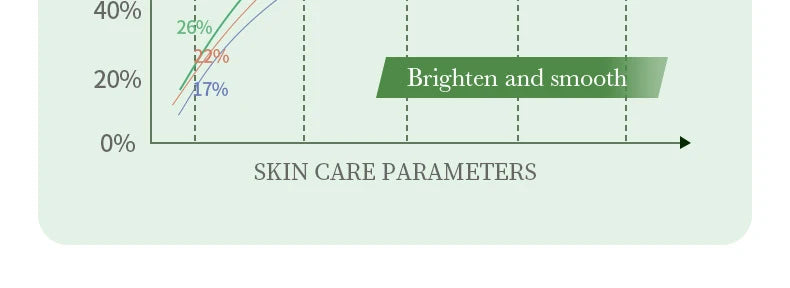 BIOAQUA Centella sérum visage soin de la peau visage Essence hydratant raffermissant réparateur visage liquide sérum soin de la peau